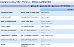 Prima, girone B Prima, girone B